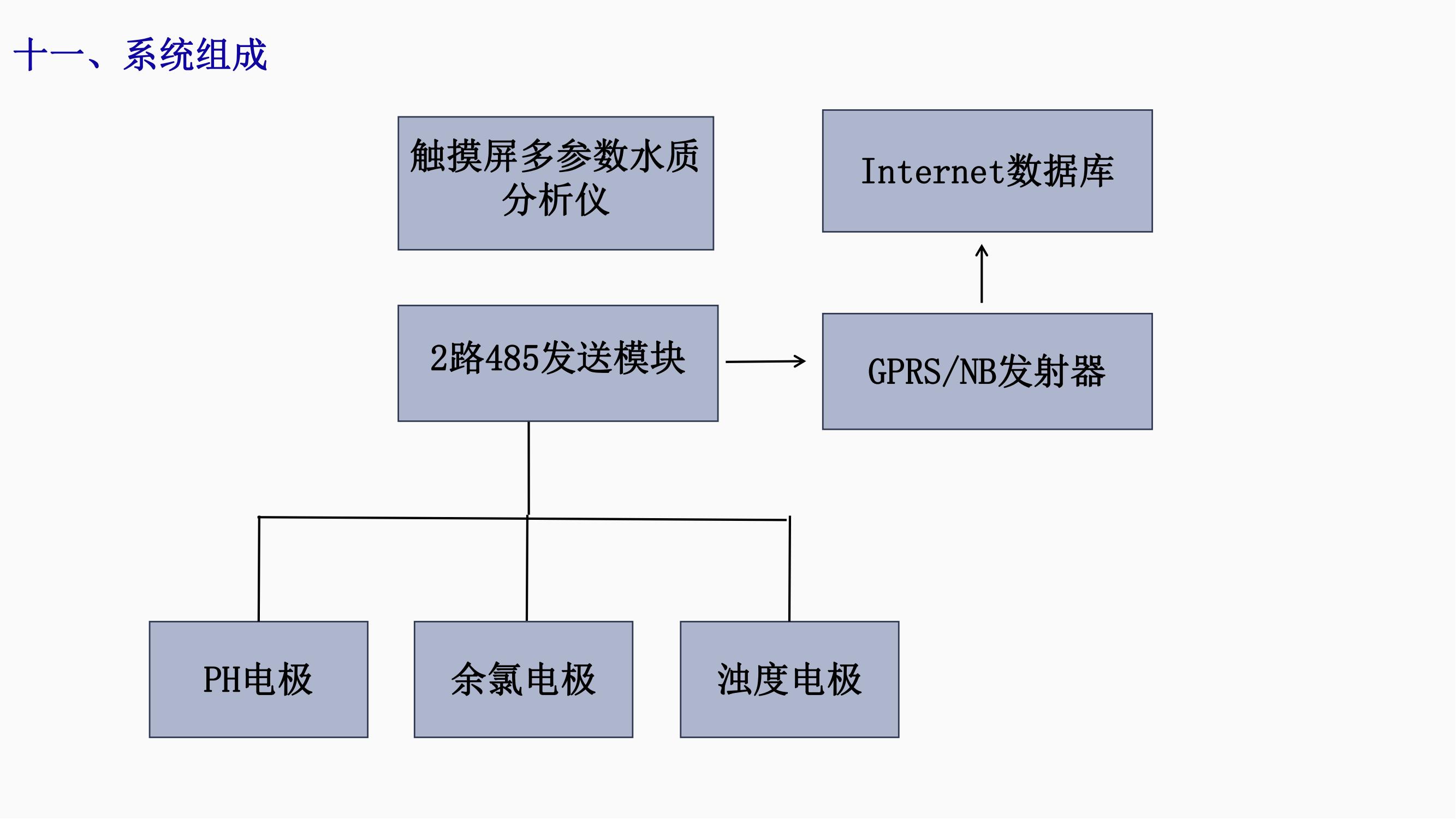 陳洋  農(nóng)村飲用水水質(zhì)檢測(cè)解決方案(1)_12.jpg